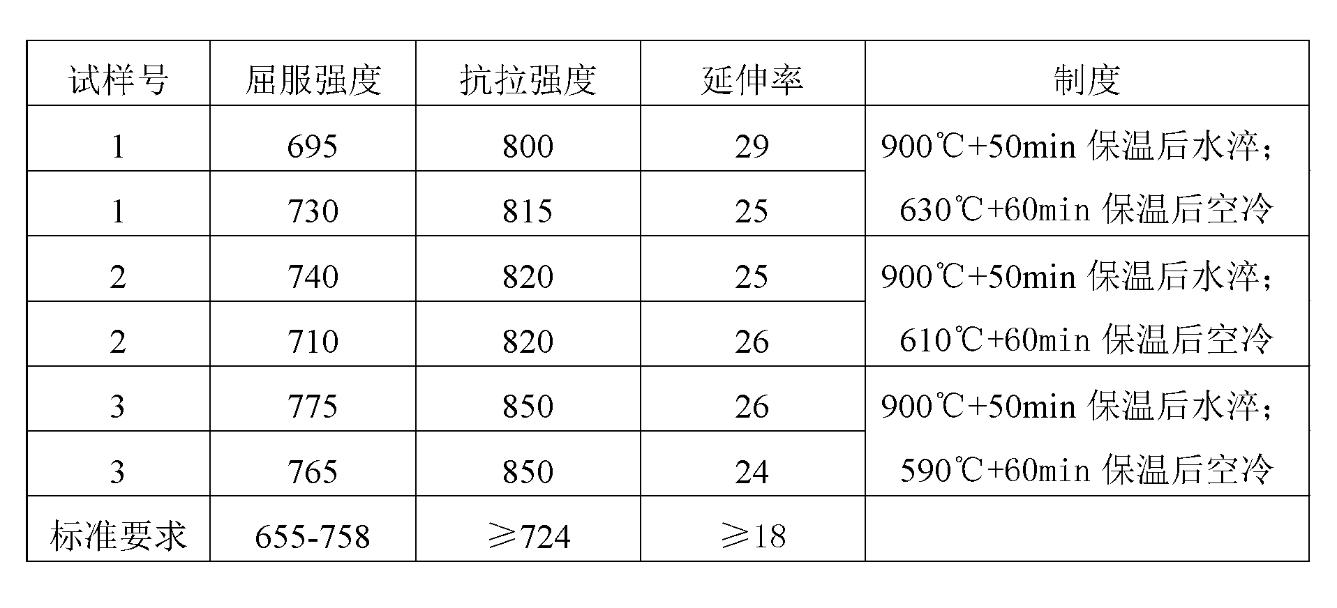 Method for manufacturing oil casings made of R95-grade steel containing rare earth