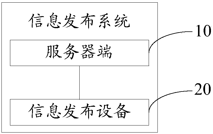 Information publishing system and method