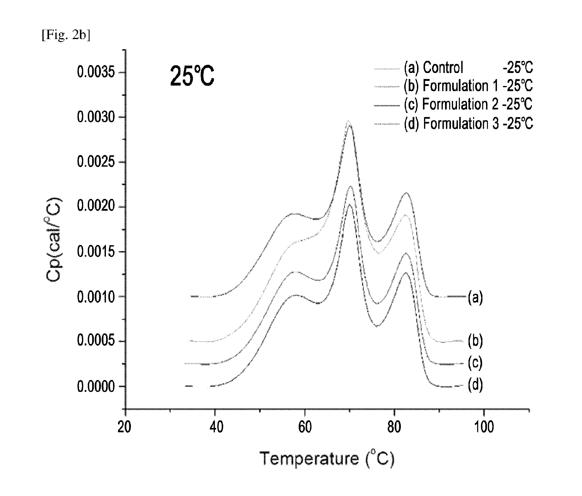 Liquid formulation of a fusion protein comprising tnfr and fc region