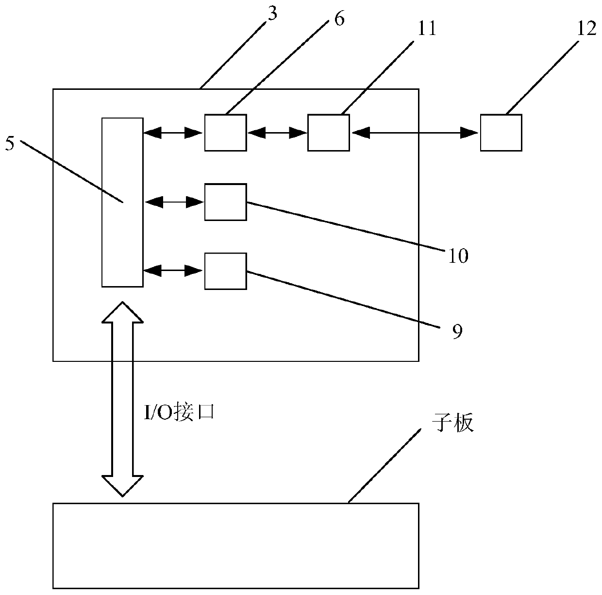 Test plate of CPLD chip based on FPGA/MCU