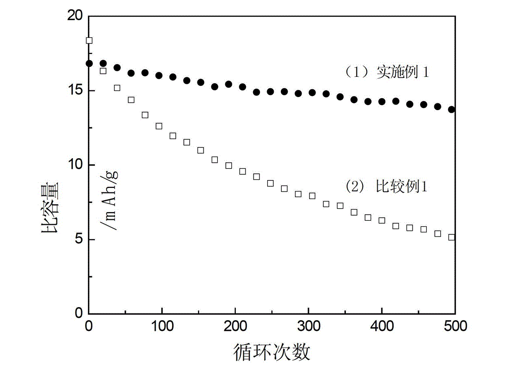 Electrolyte of mixed type super capacitor