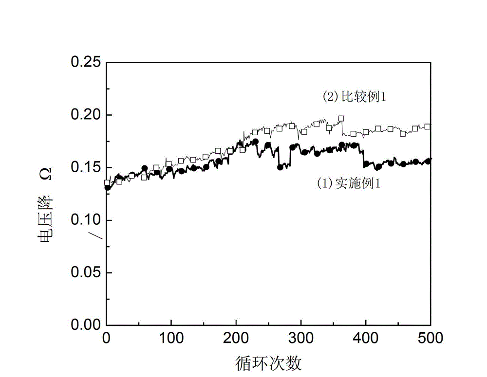 Electrolyte of mixed type super capacitor