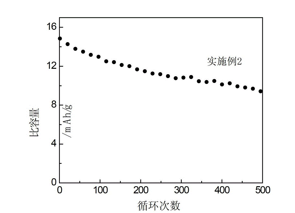 Electrolyte of mixed type super capacitor