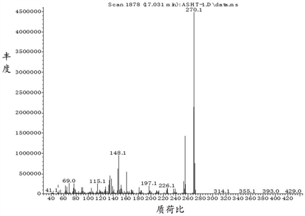 Method for identifying Dalbergia odorifera and Dalbergia retusa