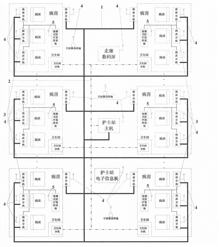 Hospital ward management system based on heterogeneous network