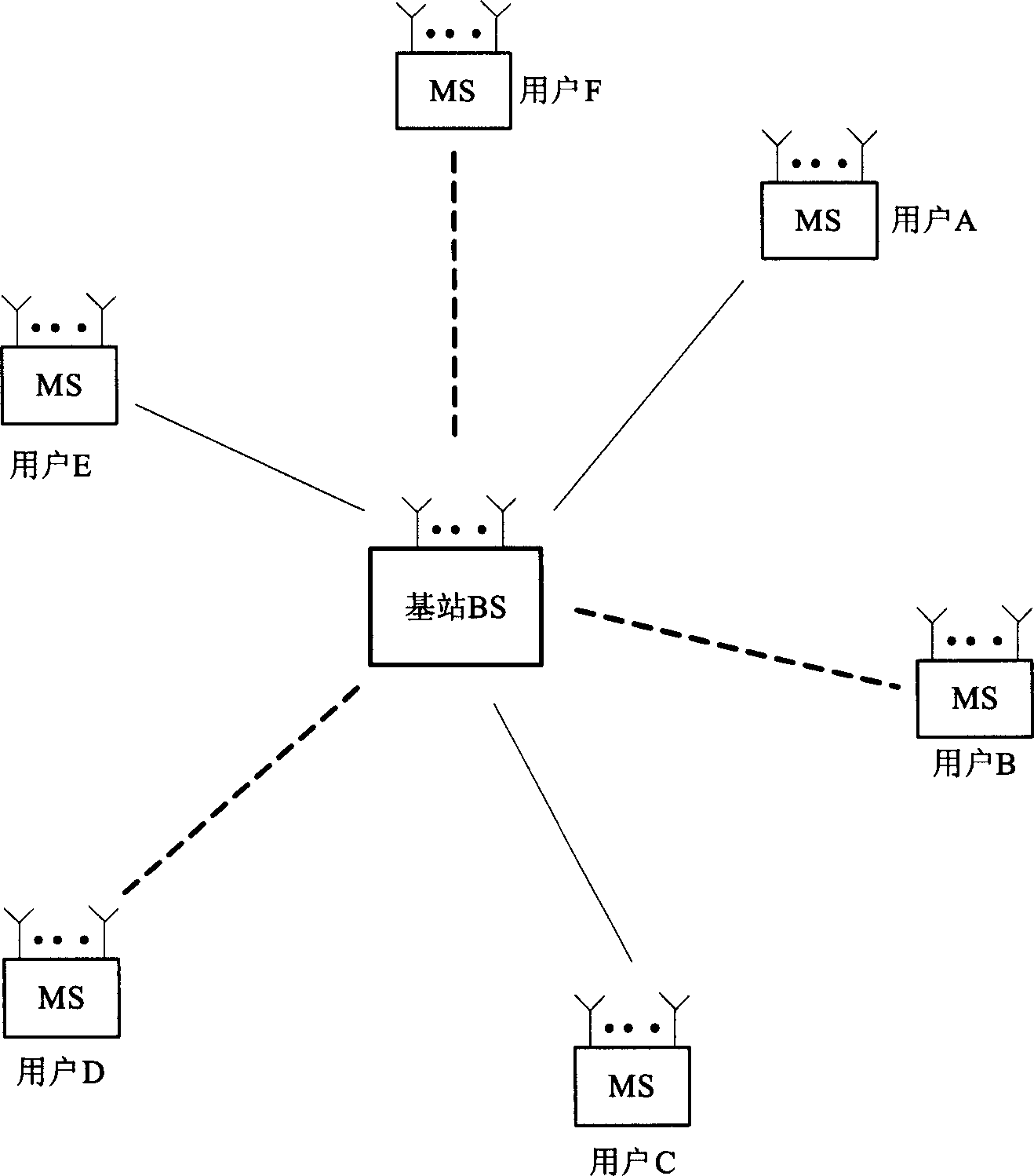 Down link multiple-user dispath for multiple-transmission antenna and multiple-receiving antenna system