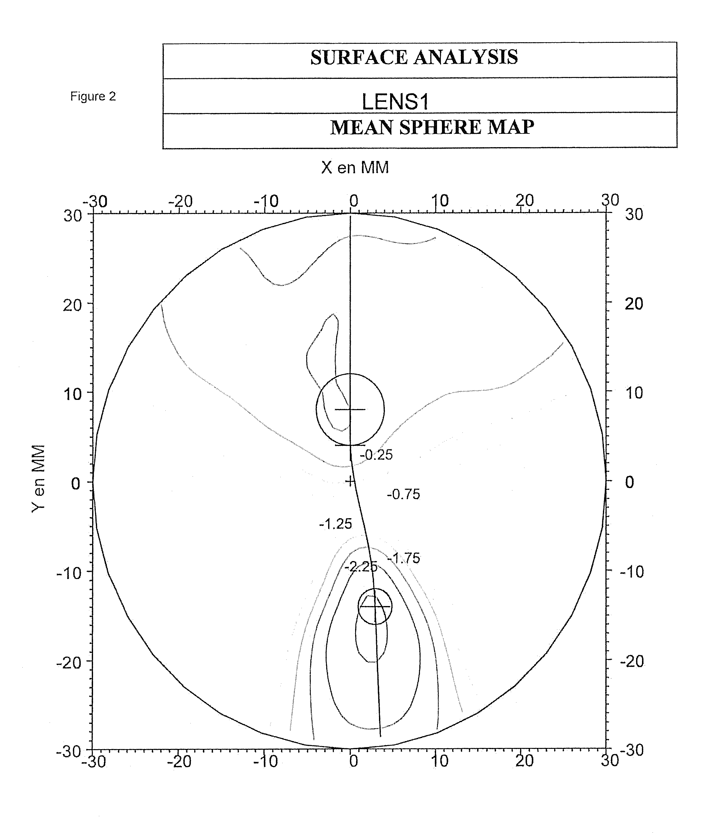 Progressive ophthalmic lens