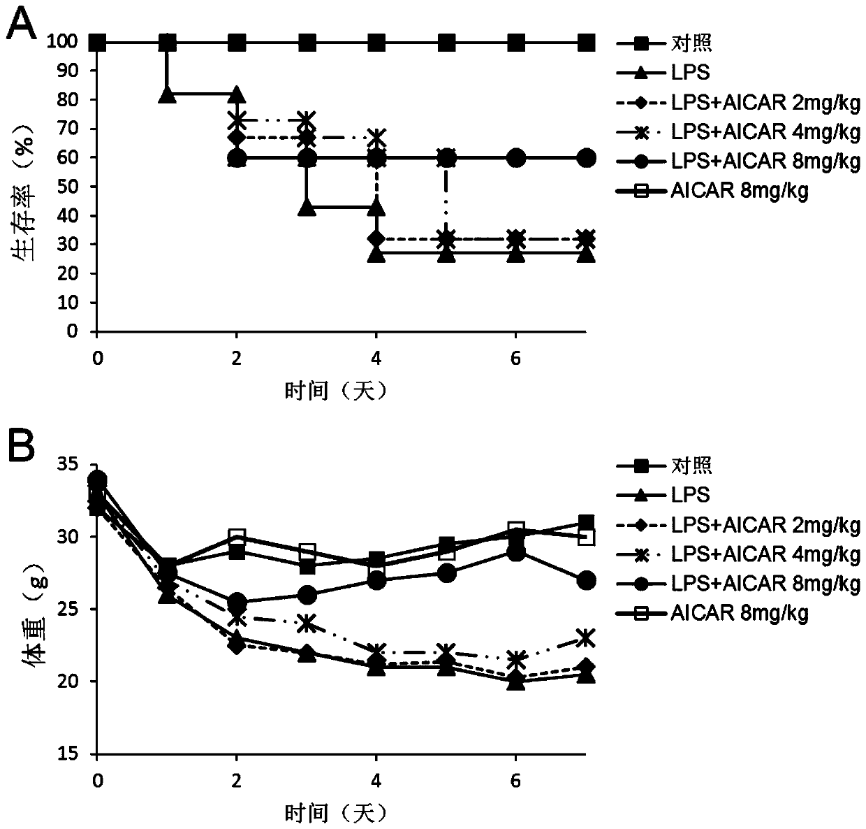 Application of ozone in treatment of sepsis complications caused by noval coronavirus 2019 infection