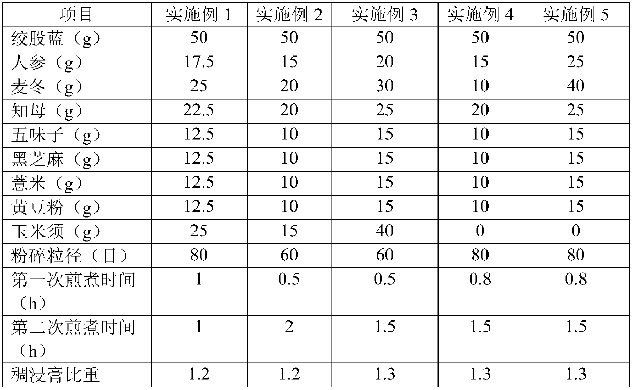 Health-care food with hypoglycemic function, and preparation method thereof