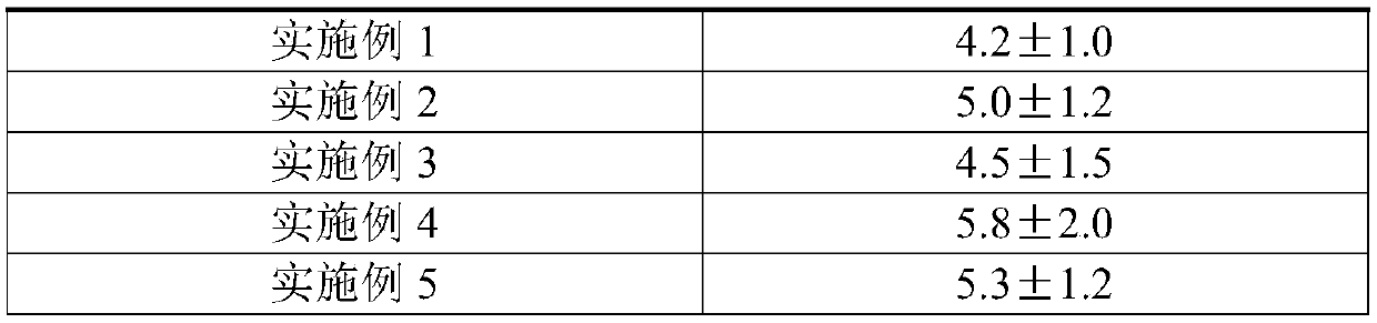 Health-care food with hypoglycemic function, and preparation method thereof