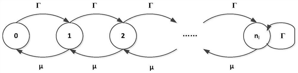 A Network Simplification Method to Keep Network Performance Reliability