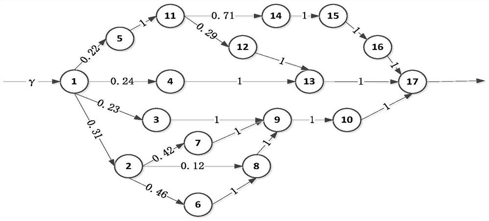 A Network Simplification Method to Keep Network Performance Reliability