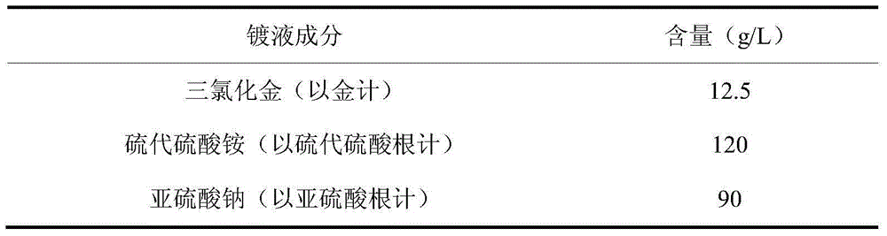 Propylene-glycol-added thiosulfate cyanide-free gold-electroplating solution and electroplating method