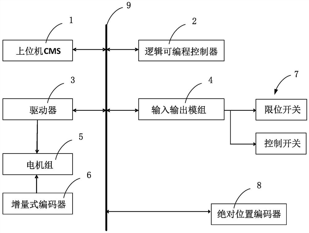 Intelligent deceleration system and method