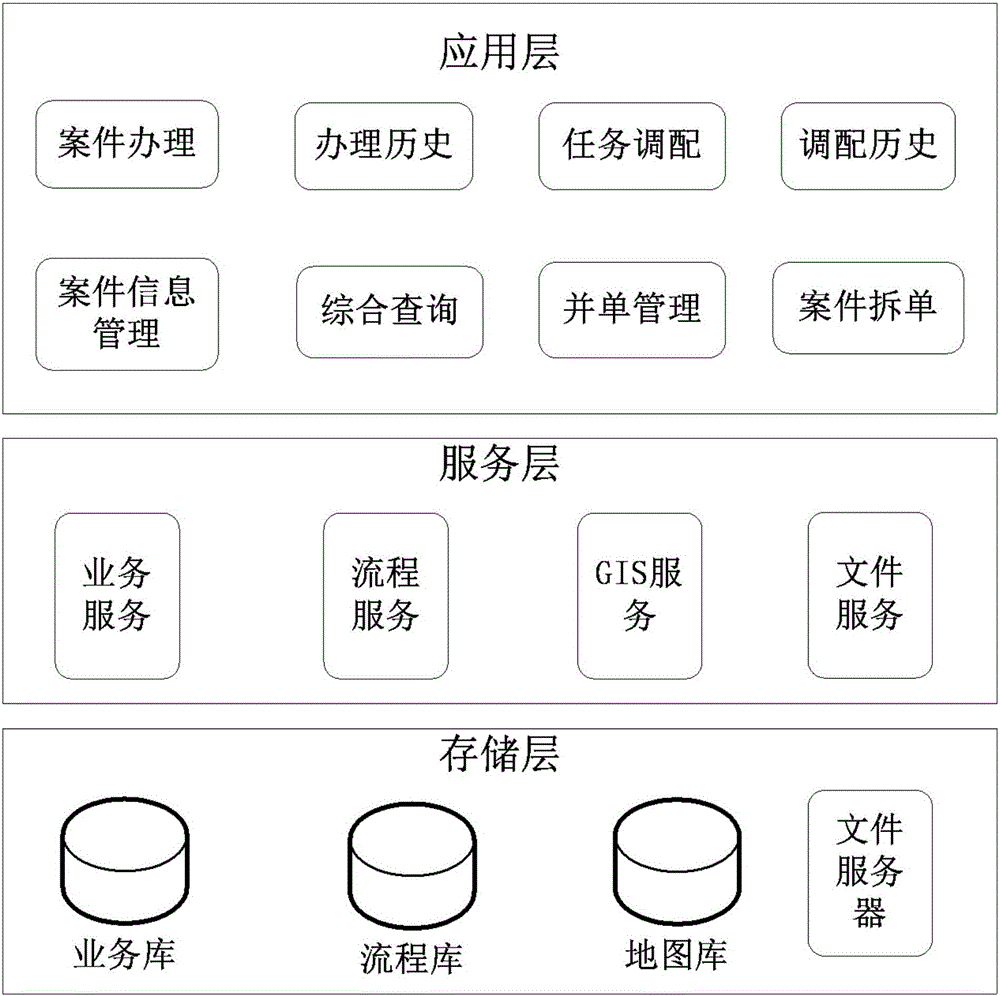 Monitoring center cooperative work subsystem based on Geographic Information System (GIS) and working method thereof