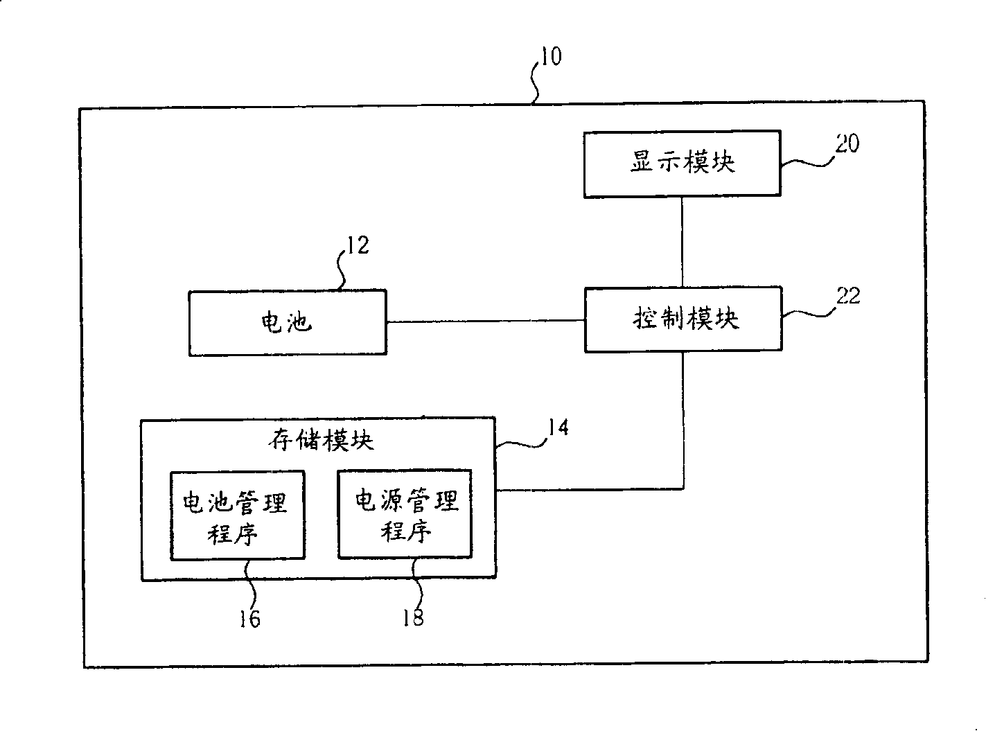 Method for preestimating battery residual capacity