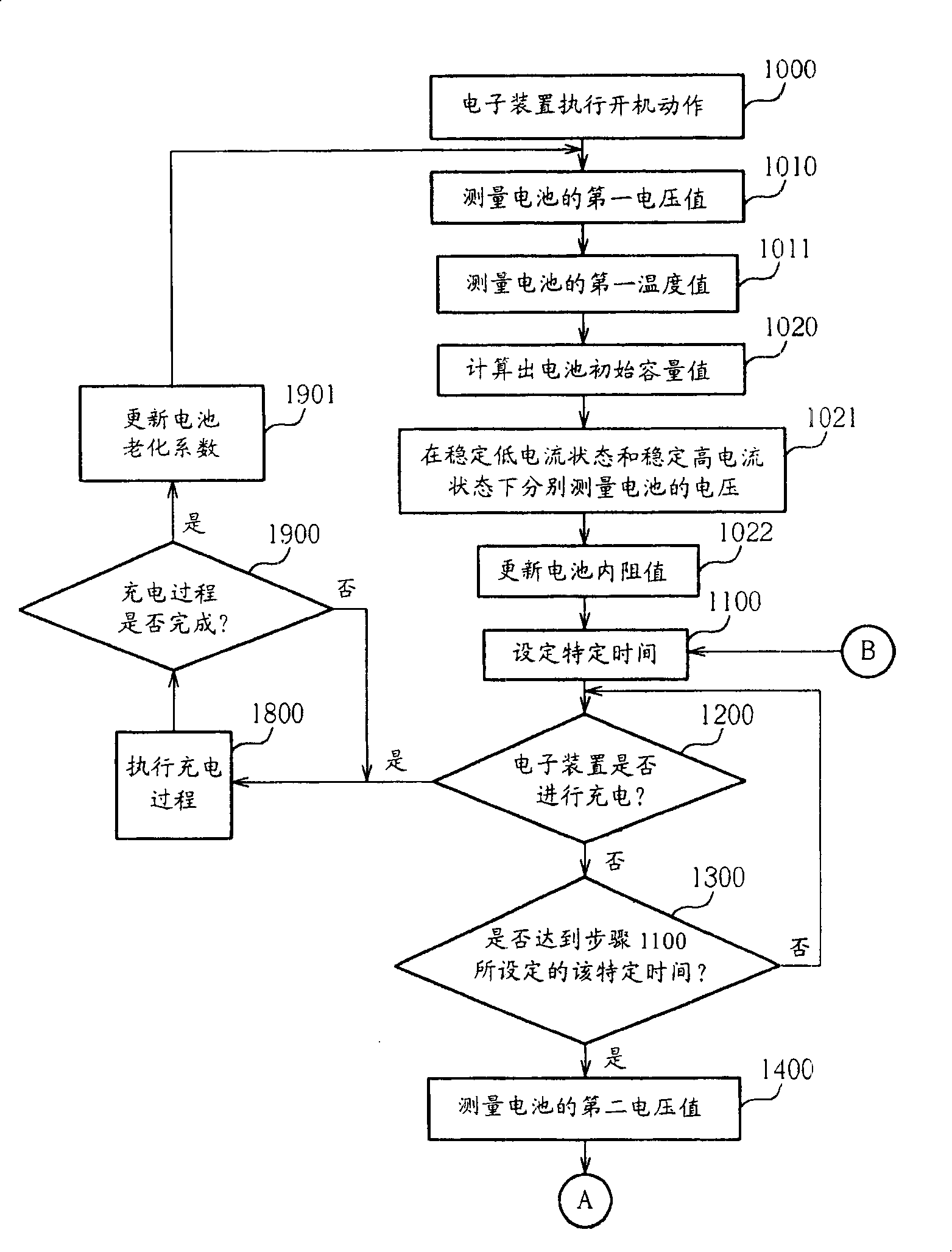 Method for preestimating battery residual capacity