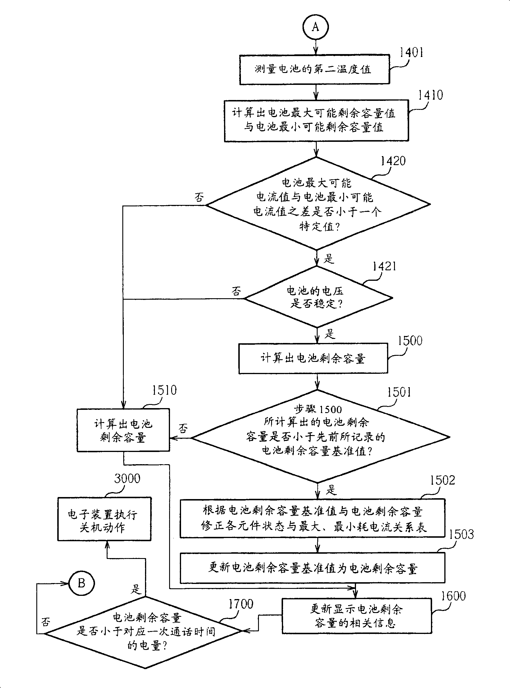 Method for preestimating battery residual capacity