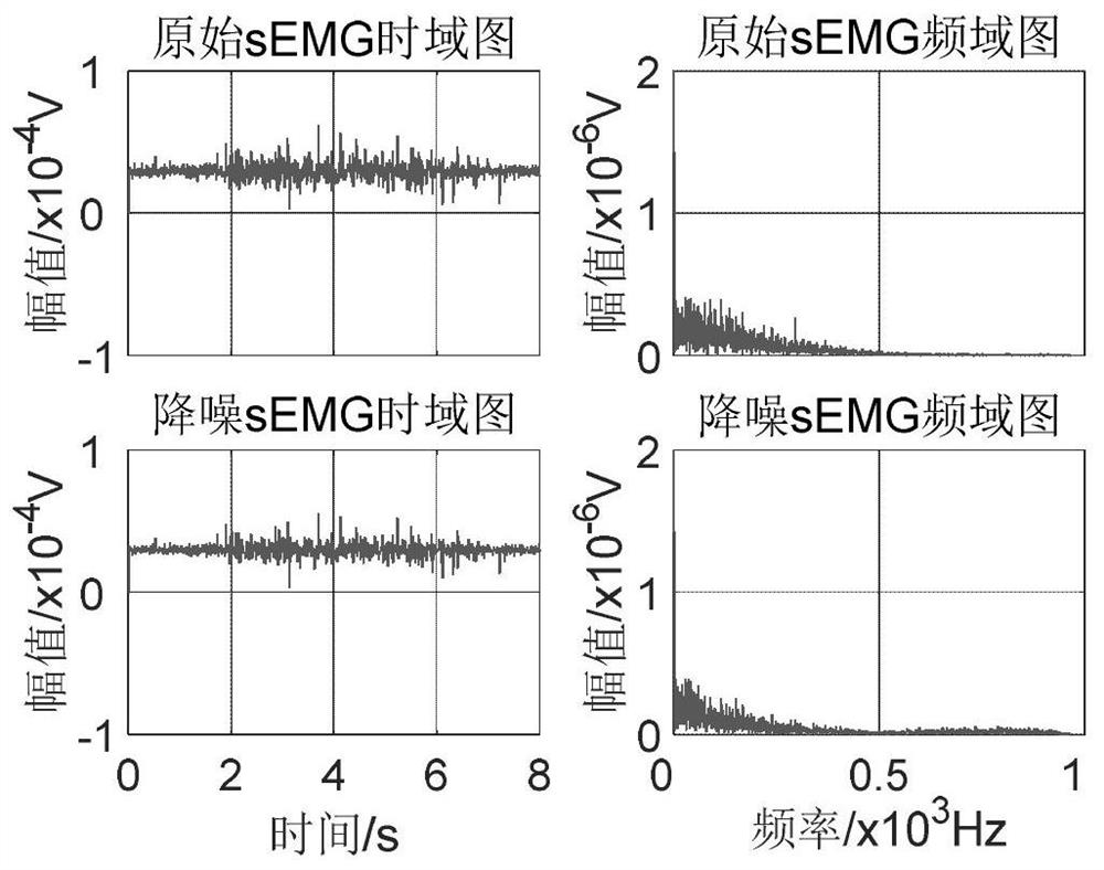 Upper limb movement recognition method and system based on surface electromyogram signals