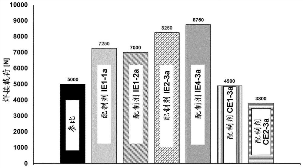 Polymeric-inorganic nanoparticle compositions, manufacturing process thereof and their use as lubricant additives