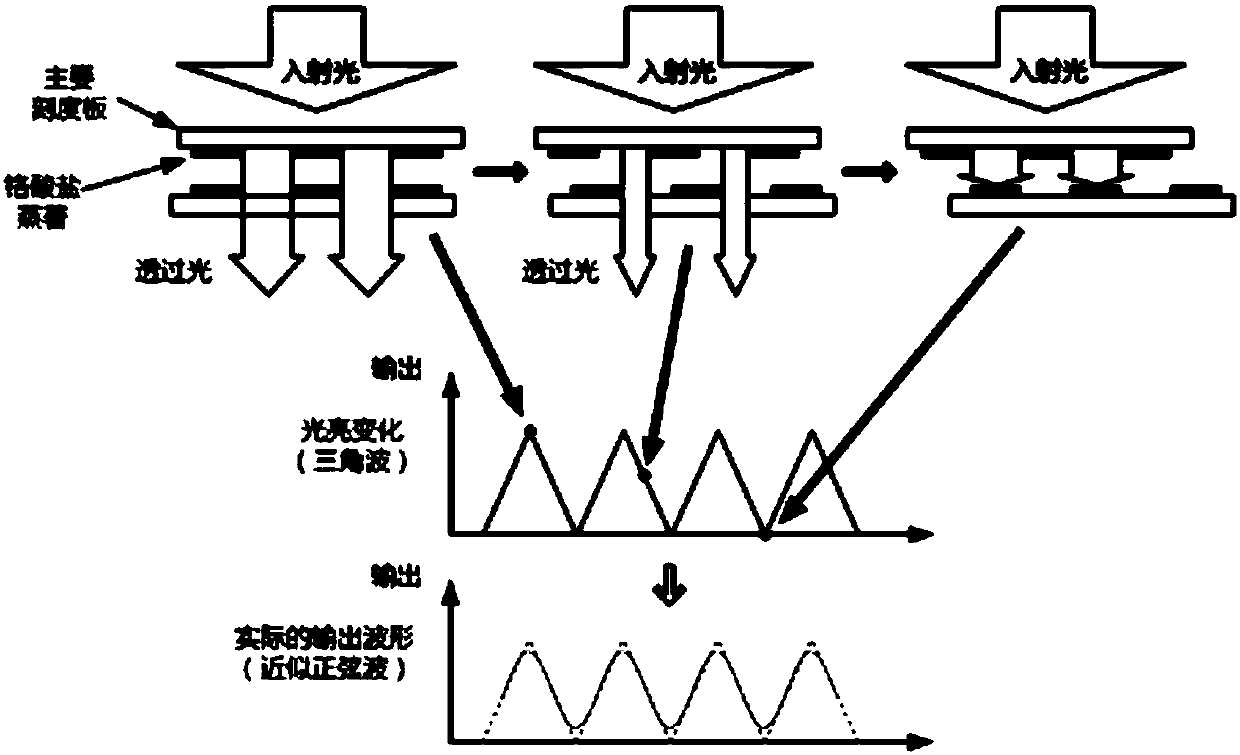 Encoder detection method