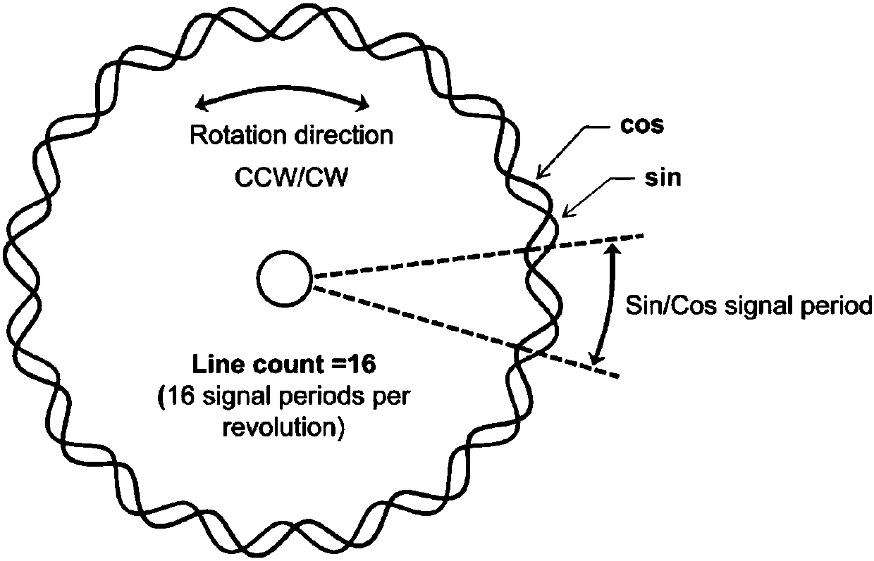 Encoder detection method