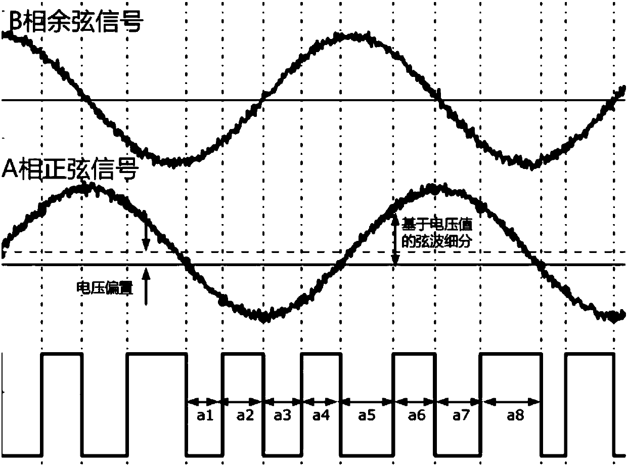 Encoder detection method