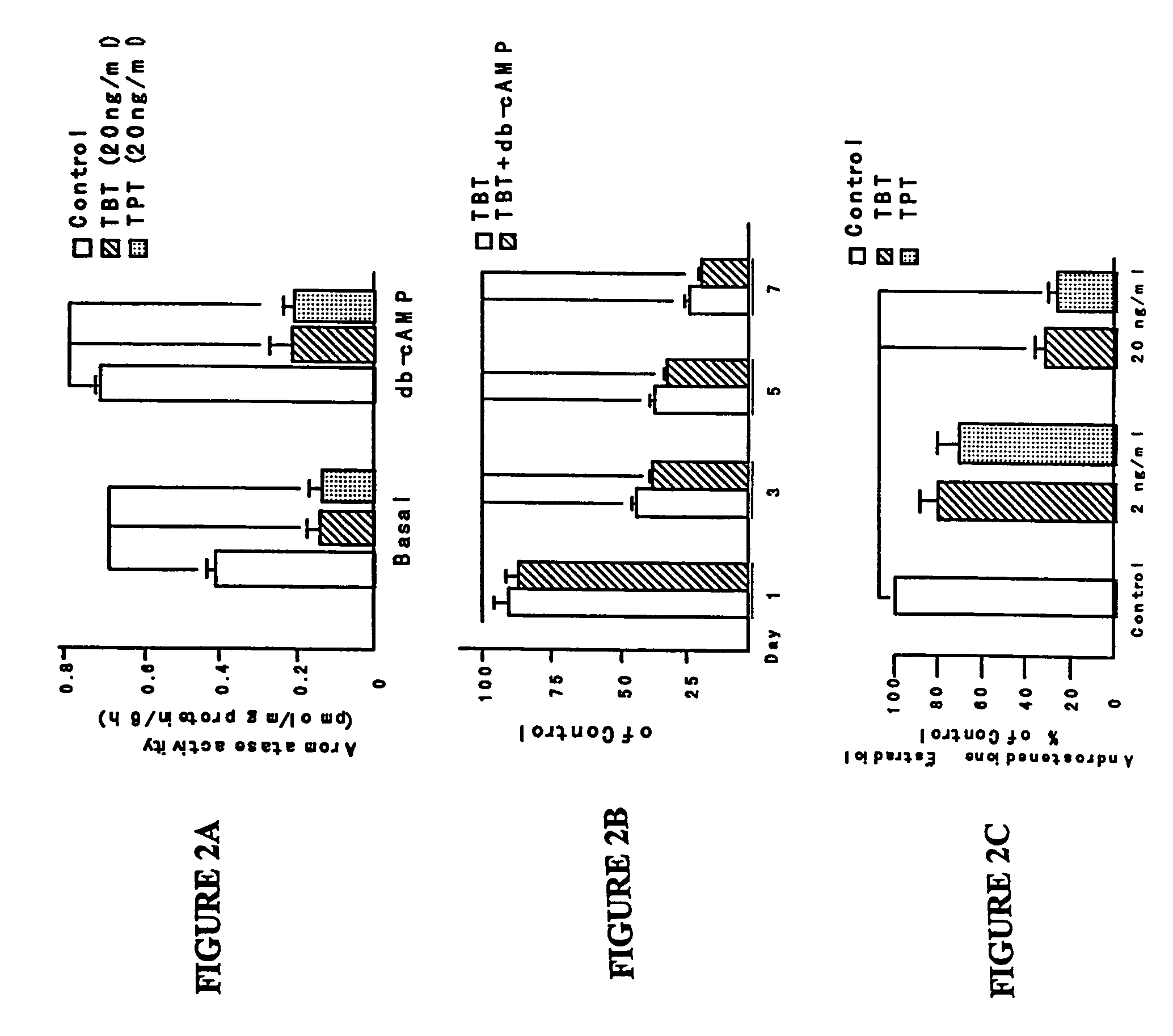 Method for identifying endocrine disruptors and kit for carrying out the same