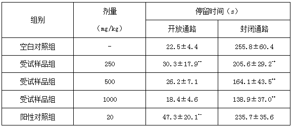 Anxiety-improving health-care food and preparing method thereof