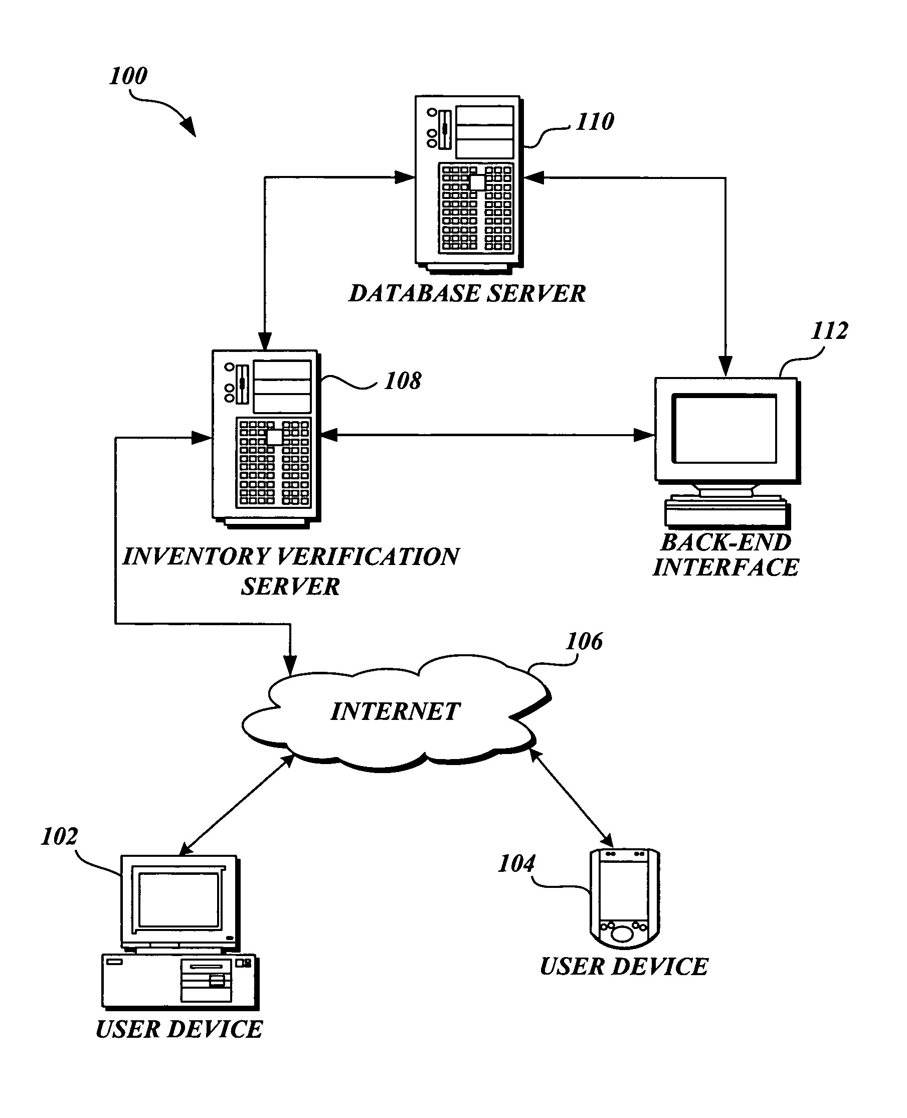 Method and system for inventory verification