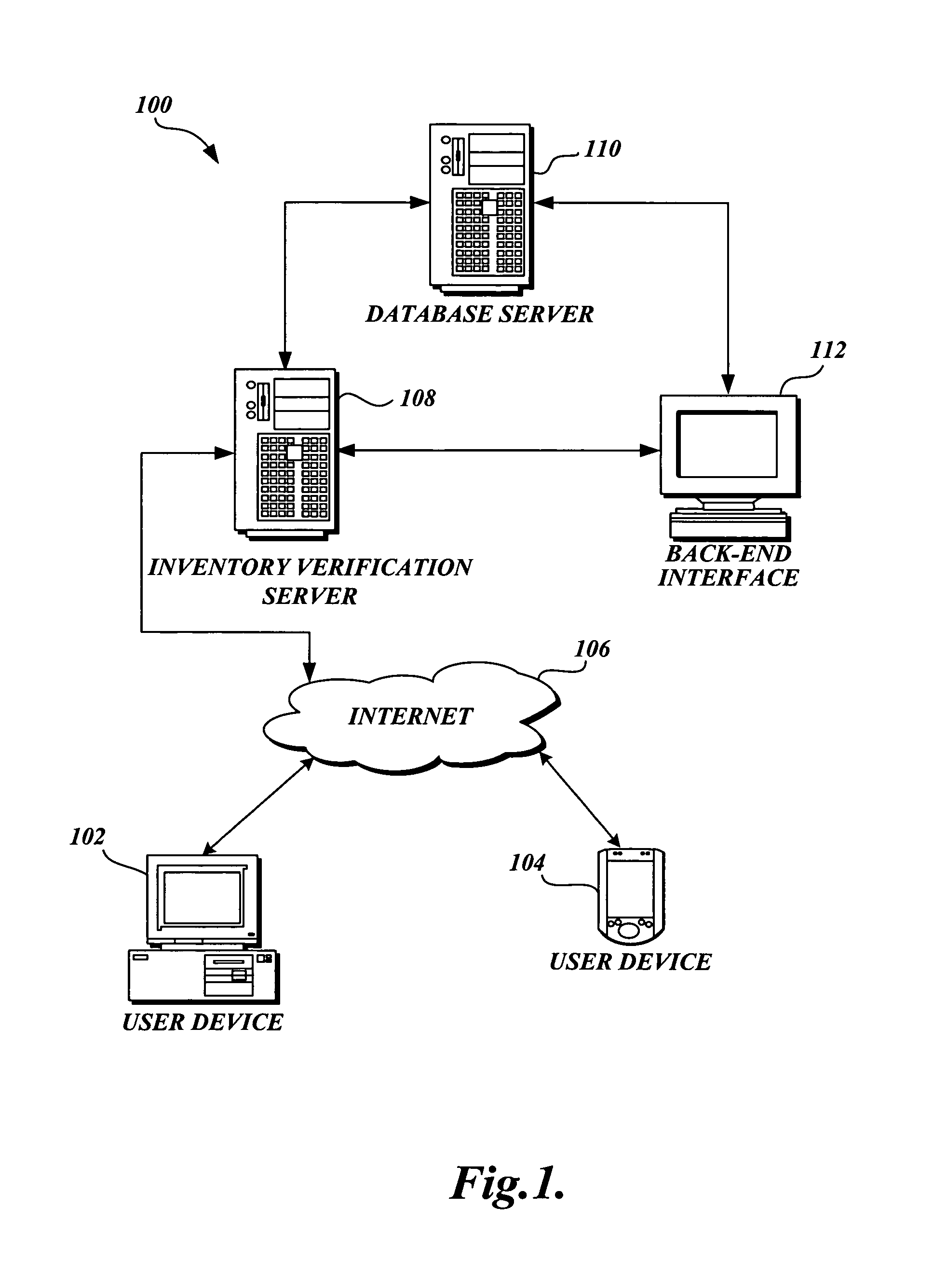 Method and system for inventory verification