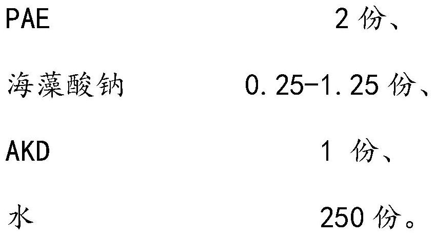 AKD emulsion stabilized by a combination of PAE and sodium alginate synergist and preparation method thereof