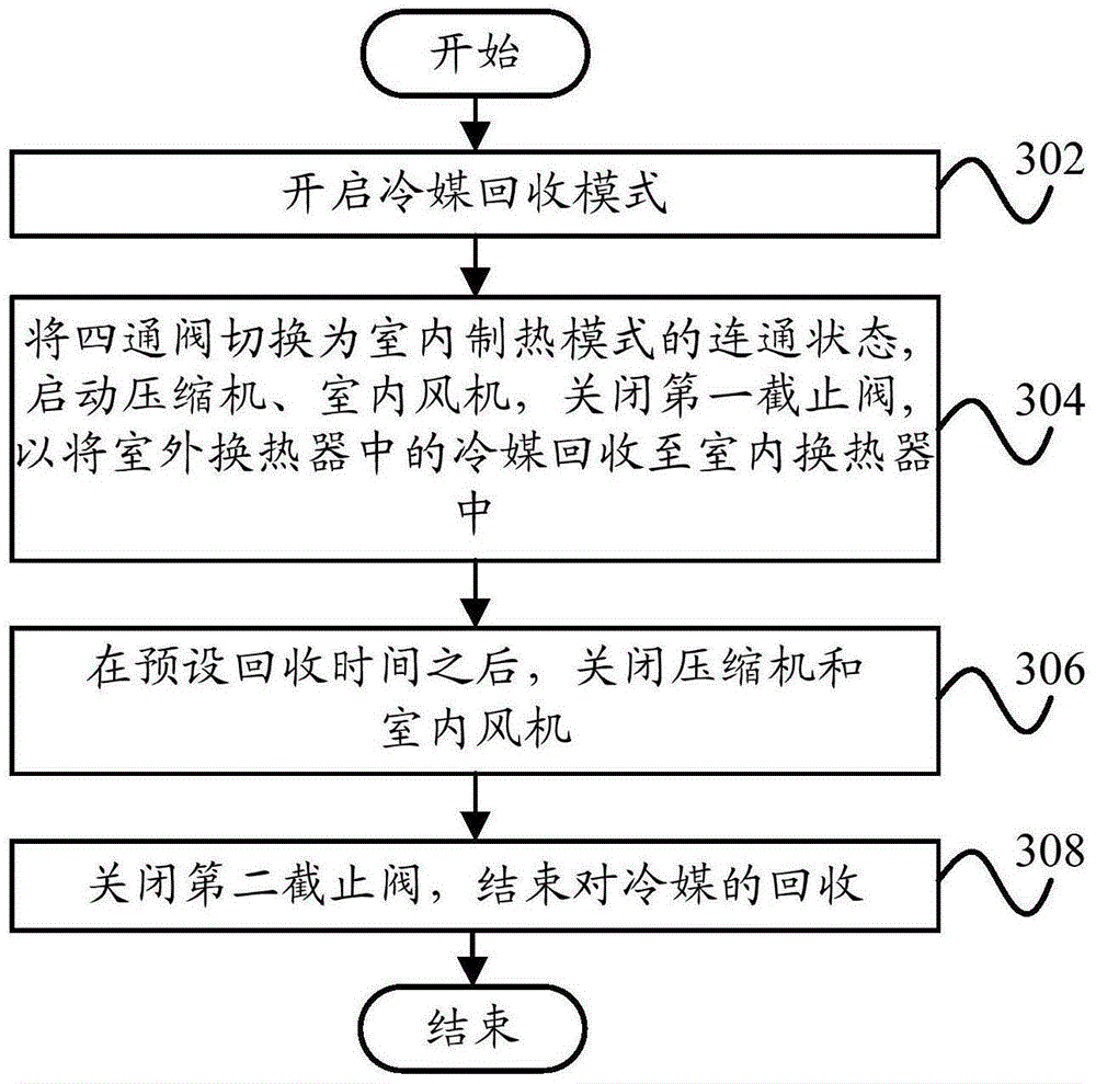 Floor-type split air conditioner, refrigerant recovering method and device