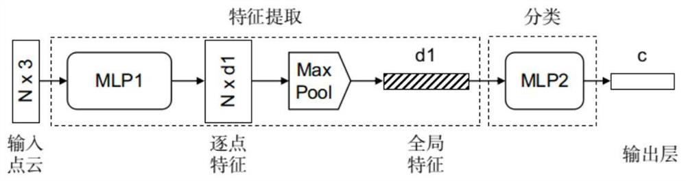 A 3D multi-target tracking method based on fusion of image and laser point cloud