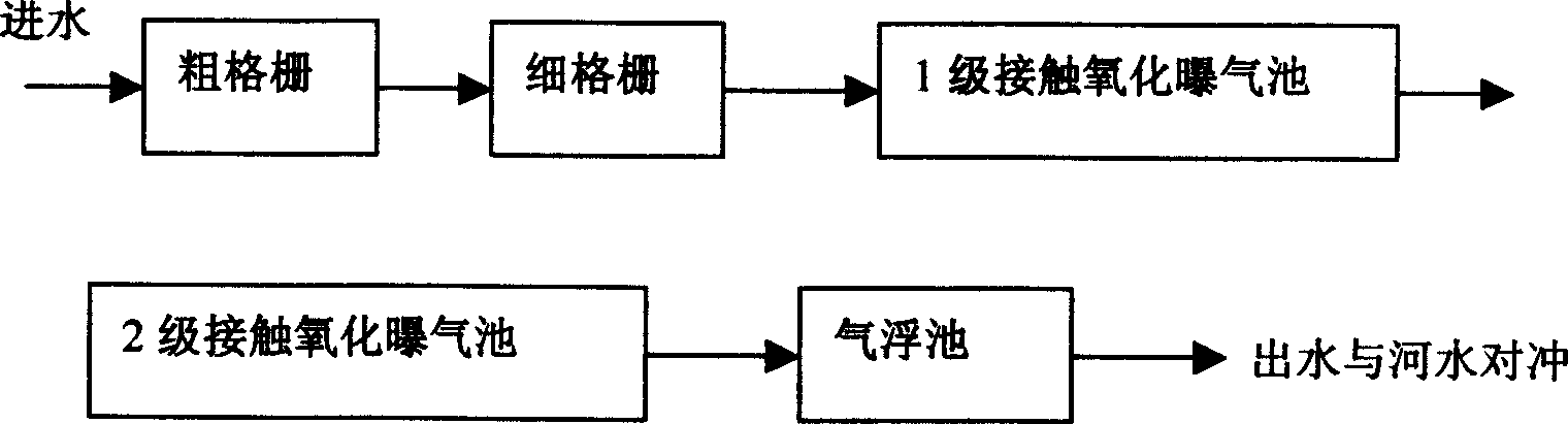 River late water purification method and its special flowing aeration equipment