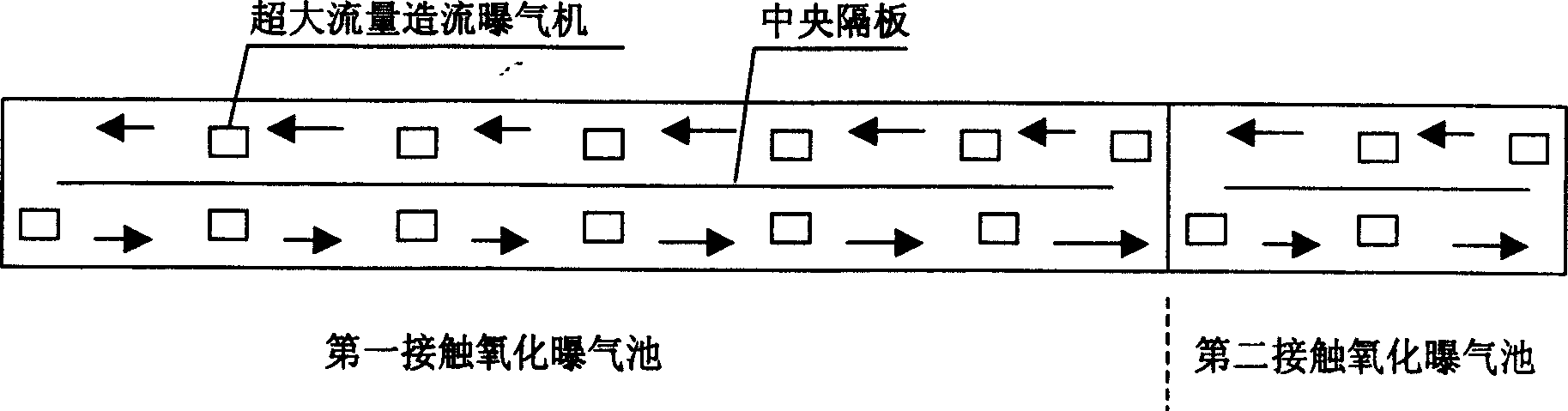 River late water purification method and its special flowing aeration equipment