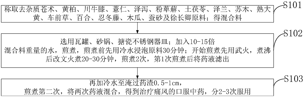 Medicine for treating gout disease and preparation method