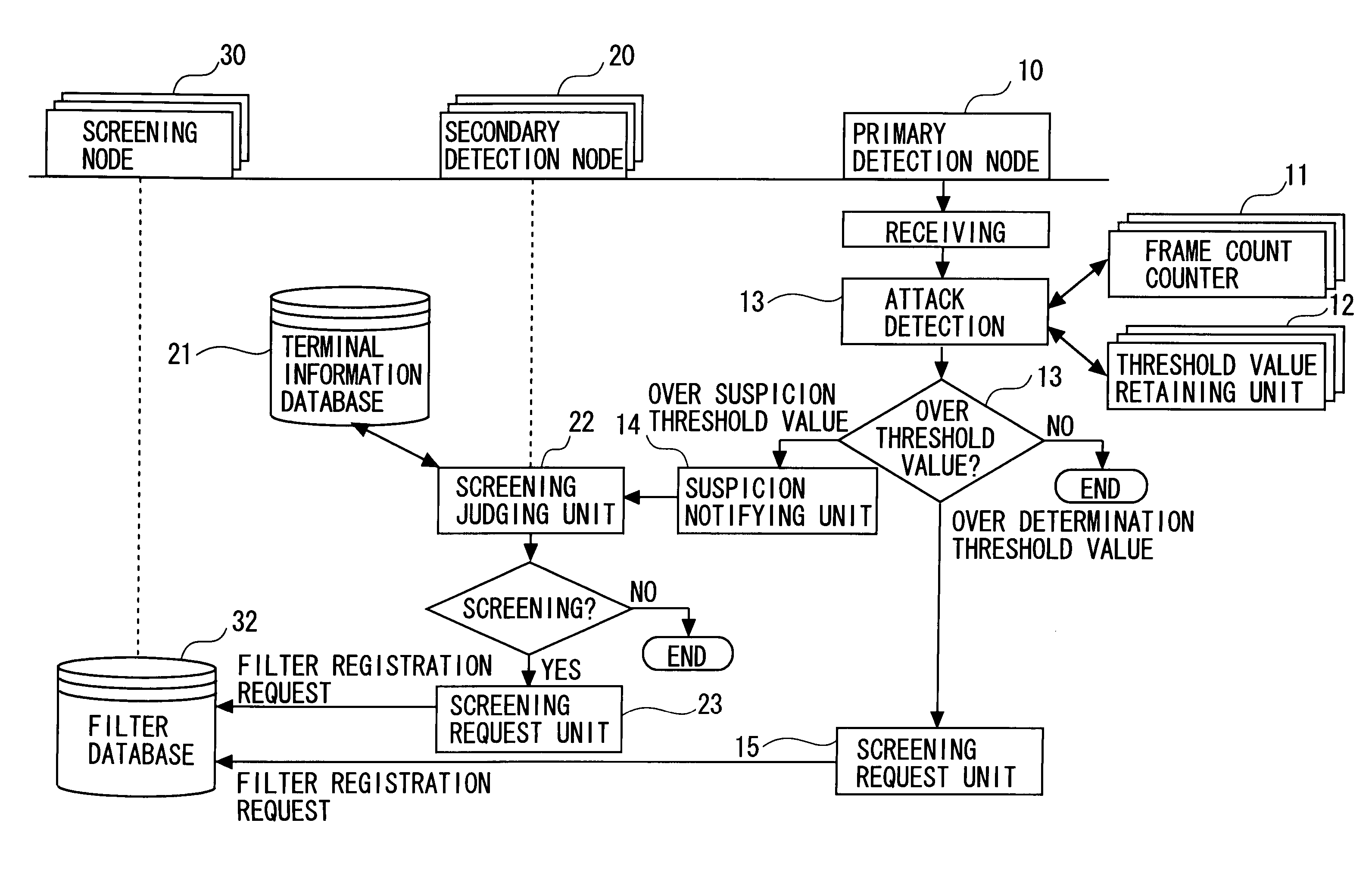 Intrusion detection and prevention system