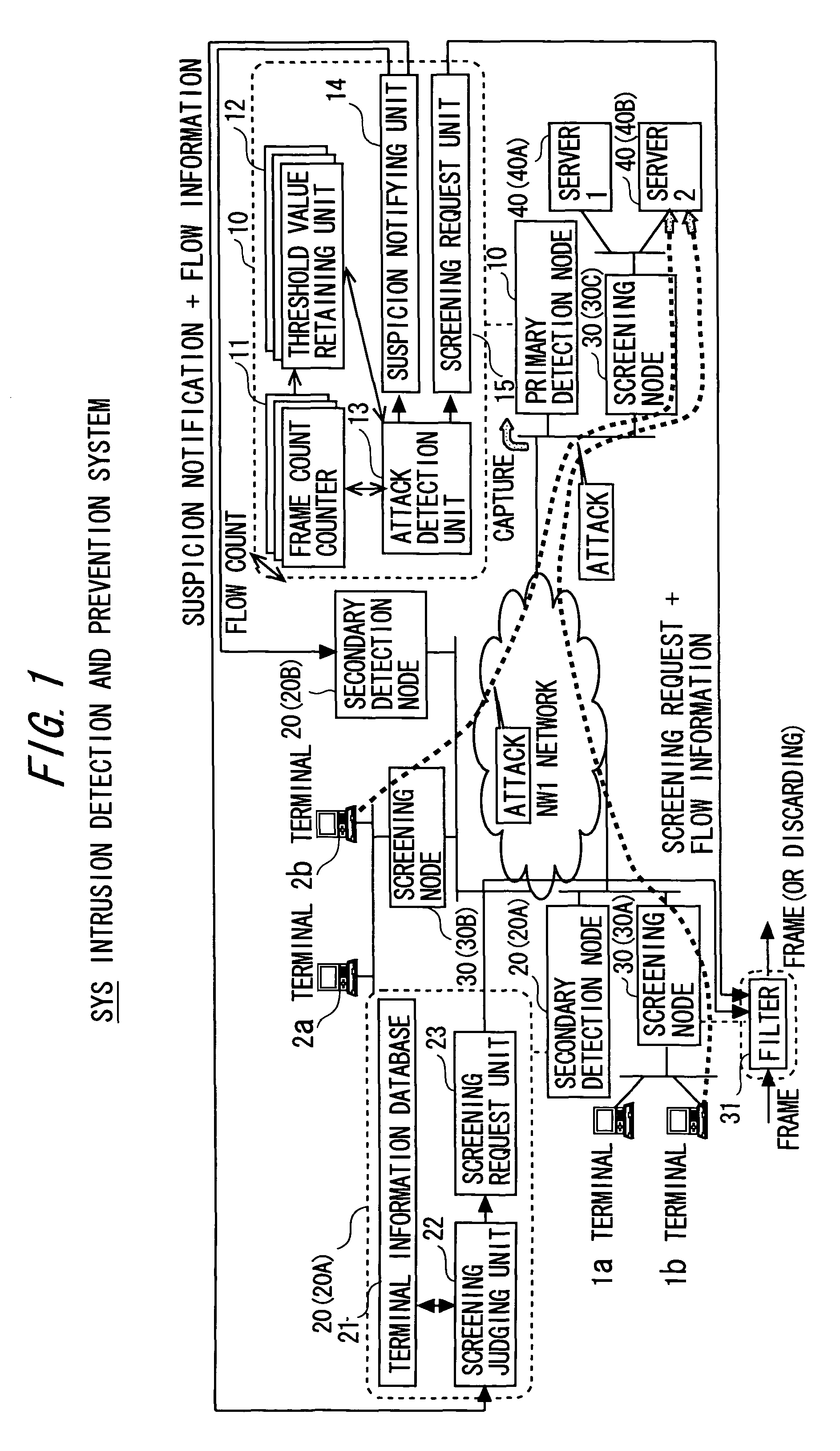 Intrusion detection and prevention system