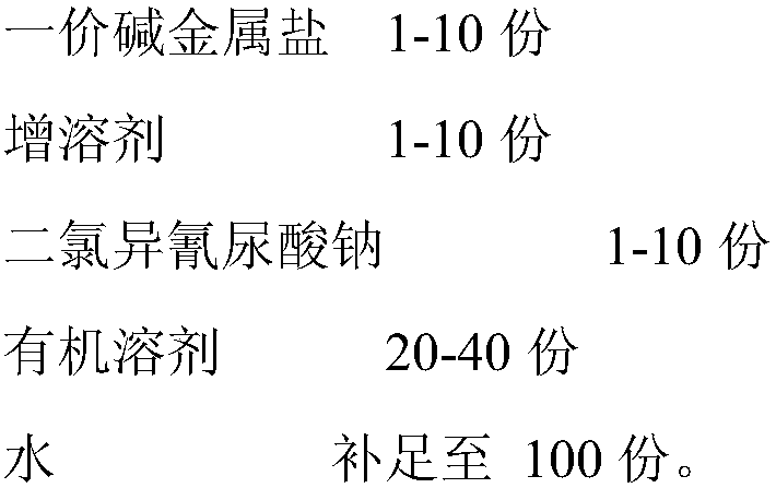 Aqueous paint remover, and preparation method and application thereof