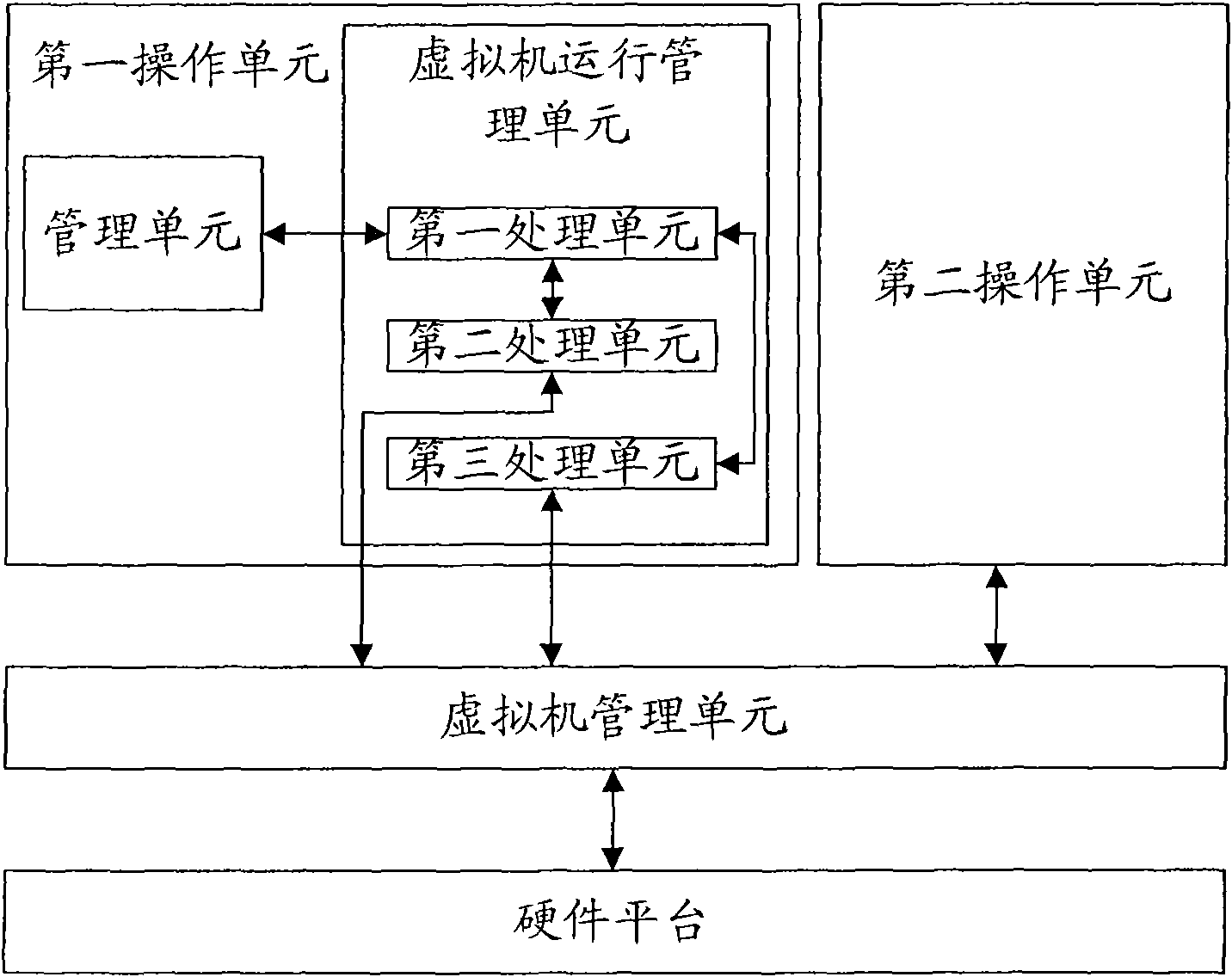 Computer and user management method in virtual environment