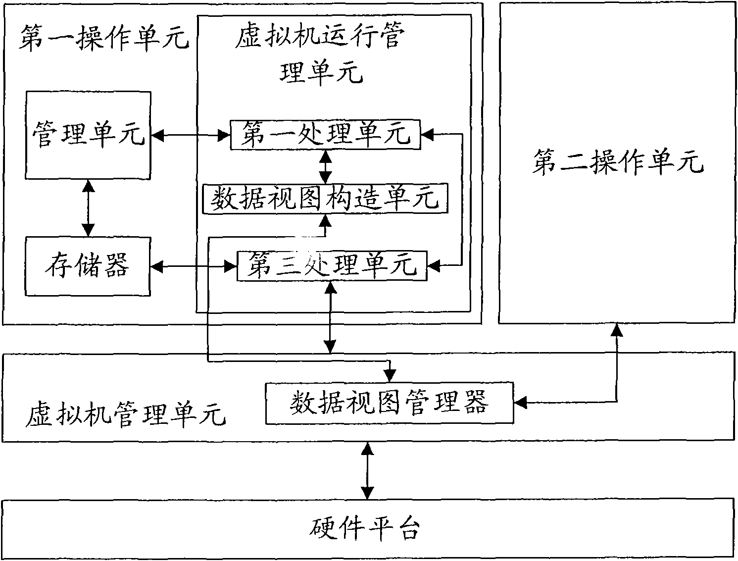 Computer and user management method in virtual environment