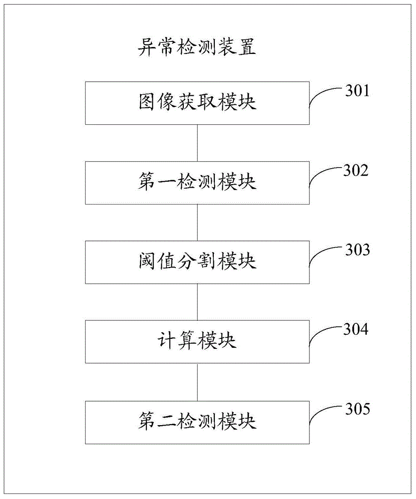 Abnormal detection method and device for hyper-spectral image