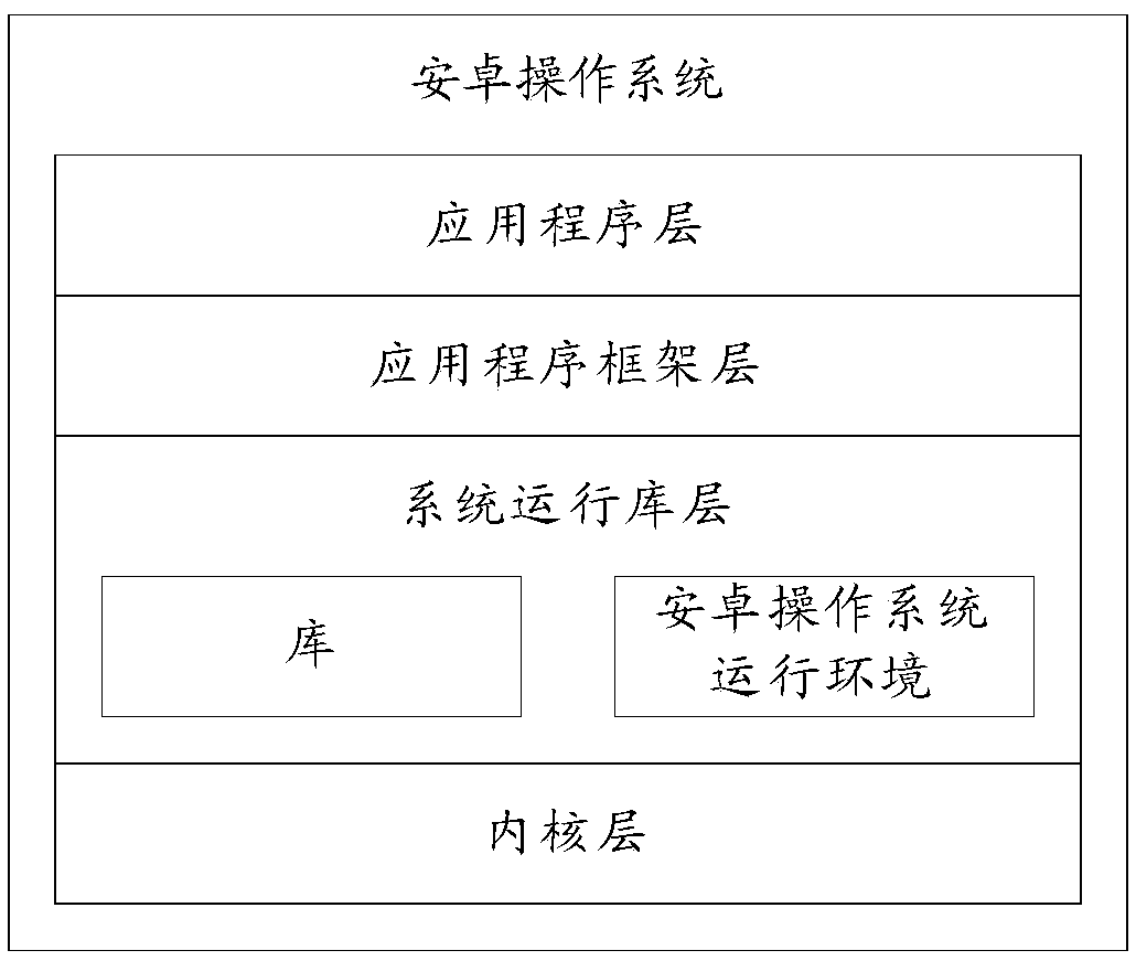 Dynamic image shooting method and terminal device