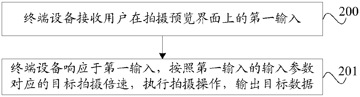 Dynamic image shooting method and terminal device