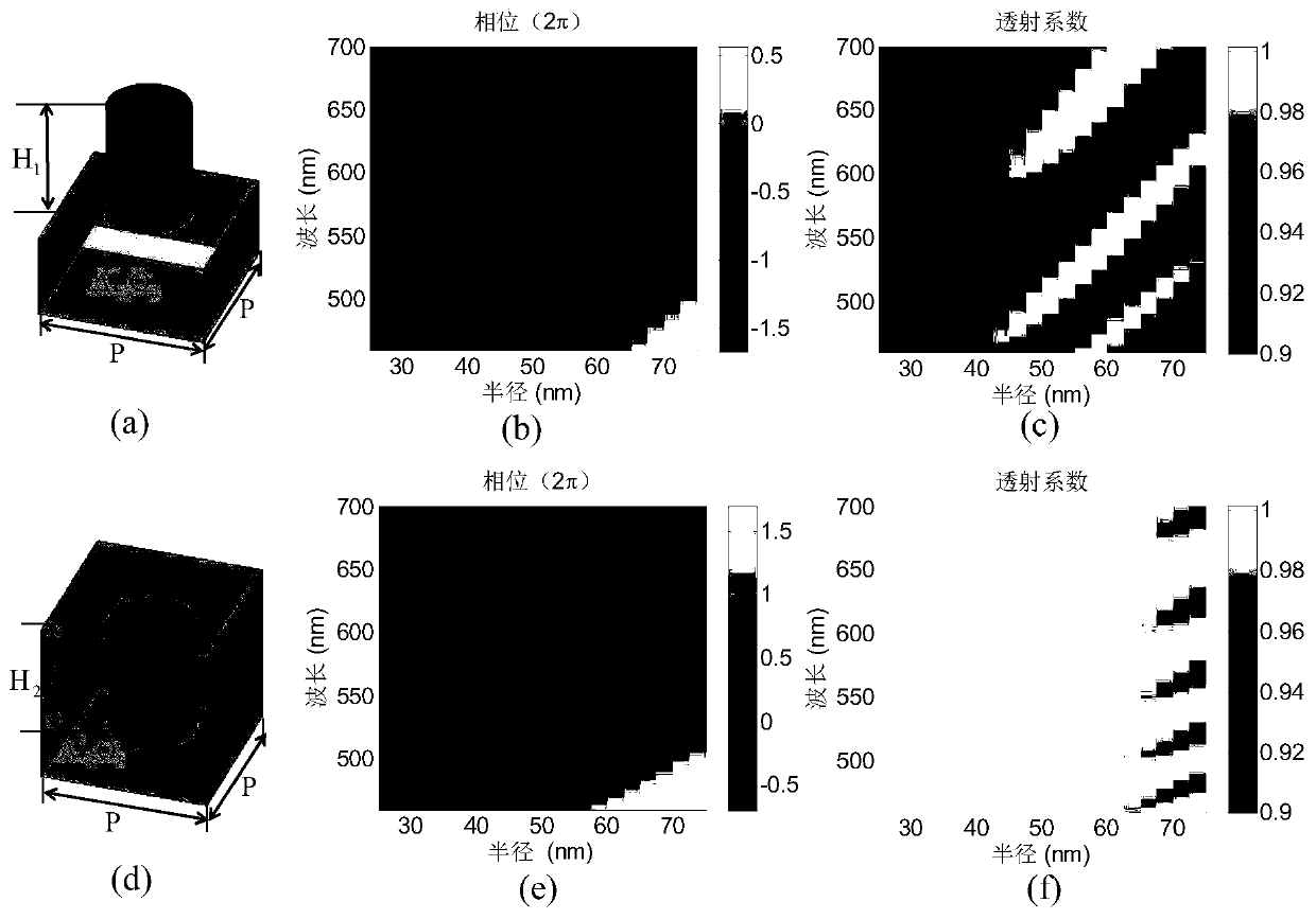 Multilayer-superstructure-surface-based method for constructing broadband achromatic super-structural optical lens group