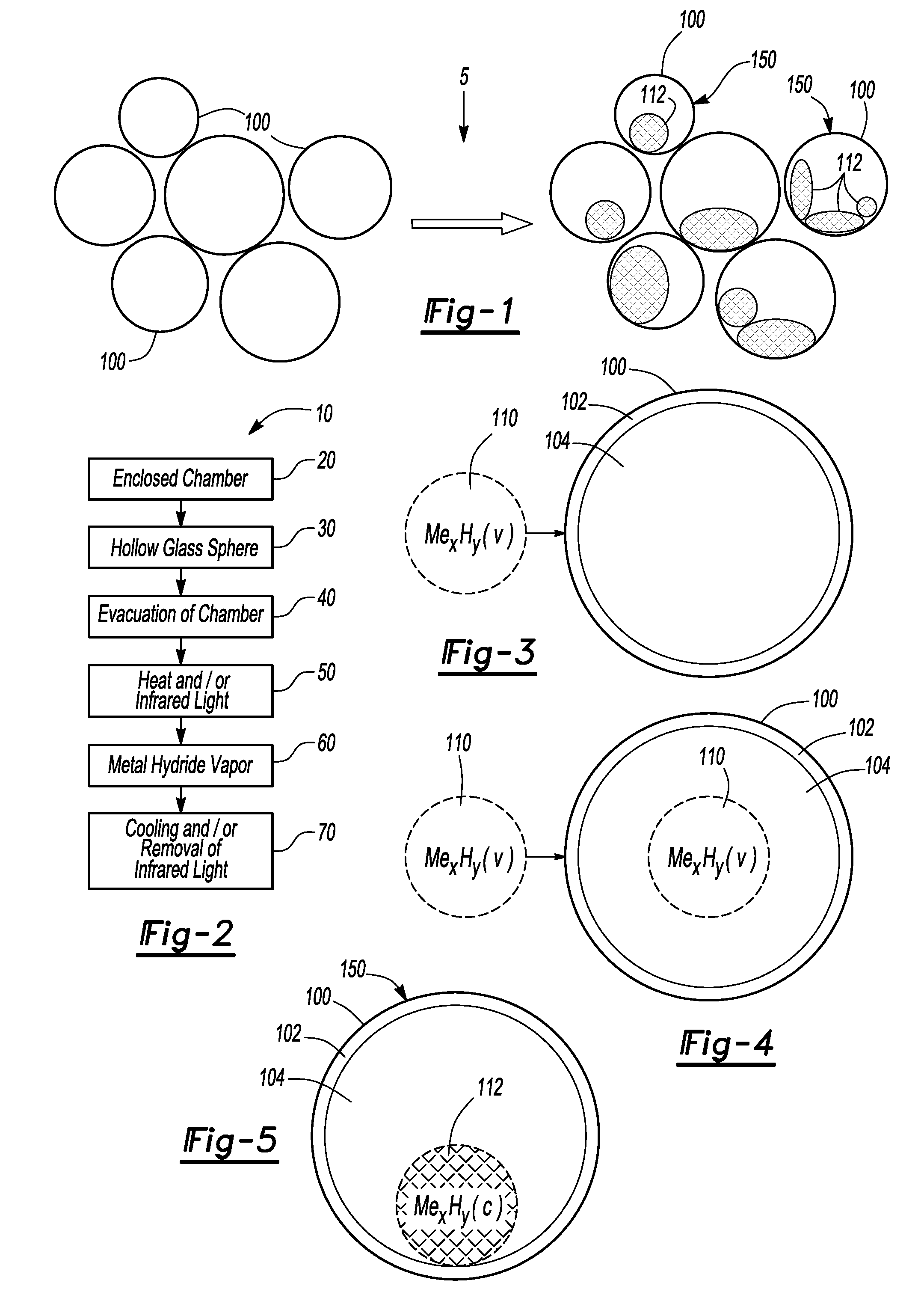 Method for encapsulating reactive metal hydrides