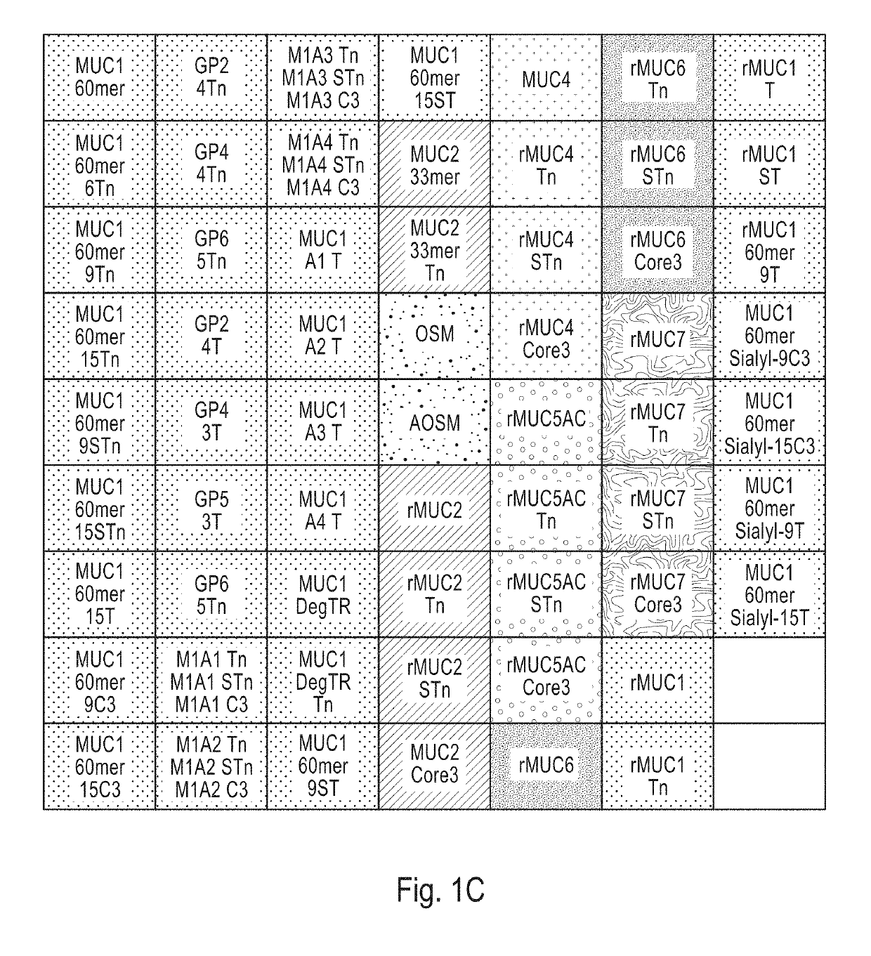 Method for early detection of cancer