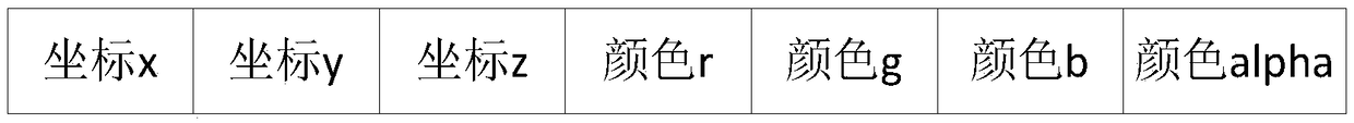 Radar information display method and system based on OpenGL