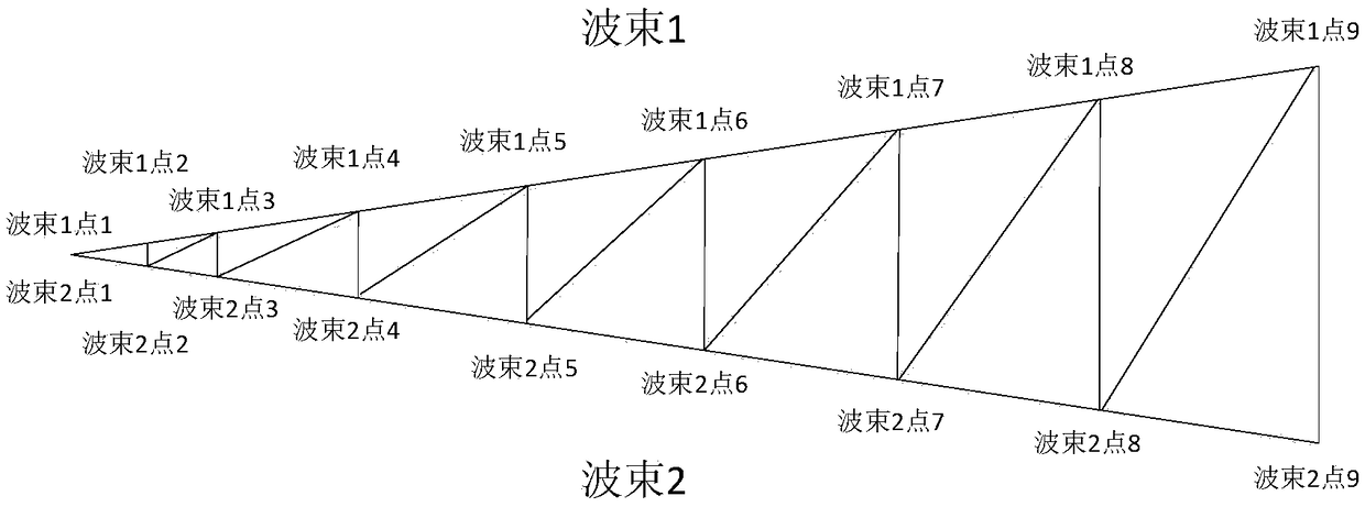 Radar information display method and system based on OpenGL